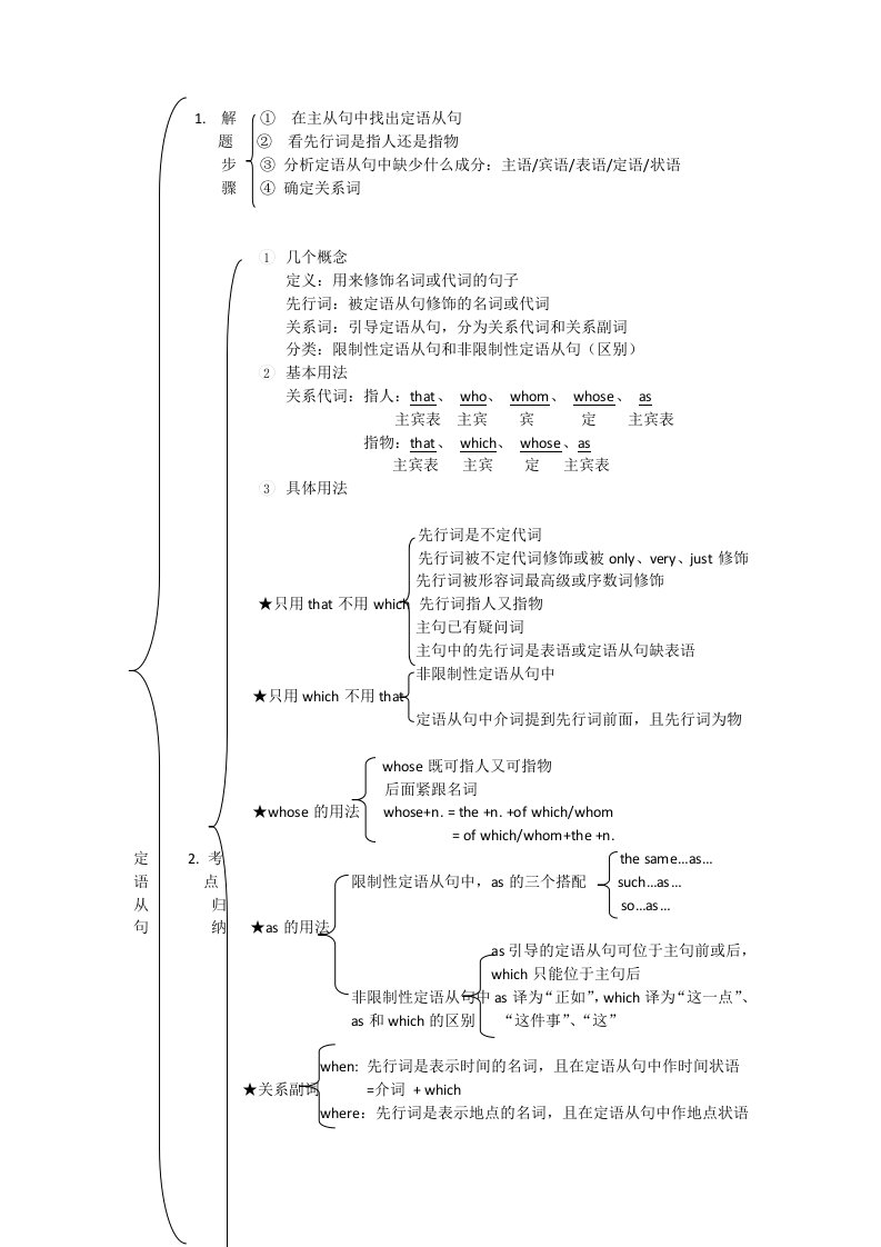 定语从句思维导图