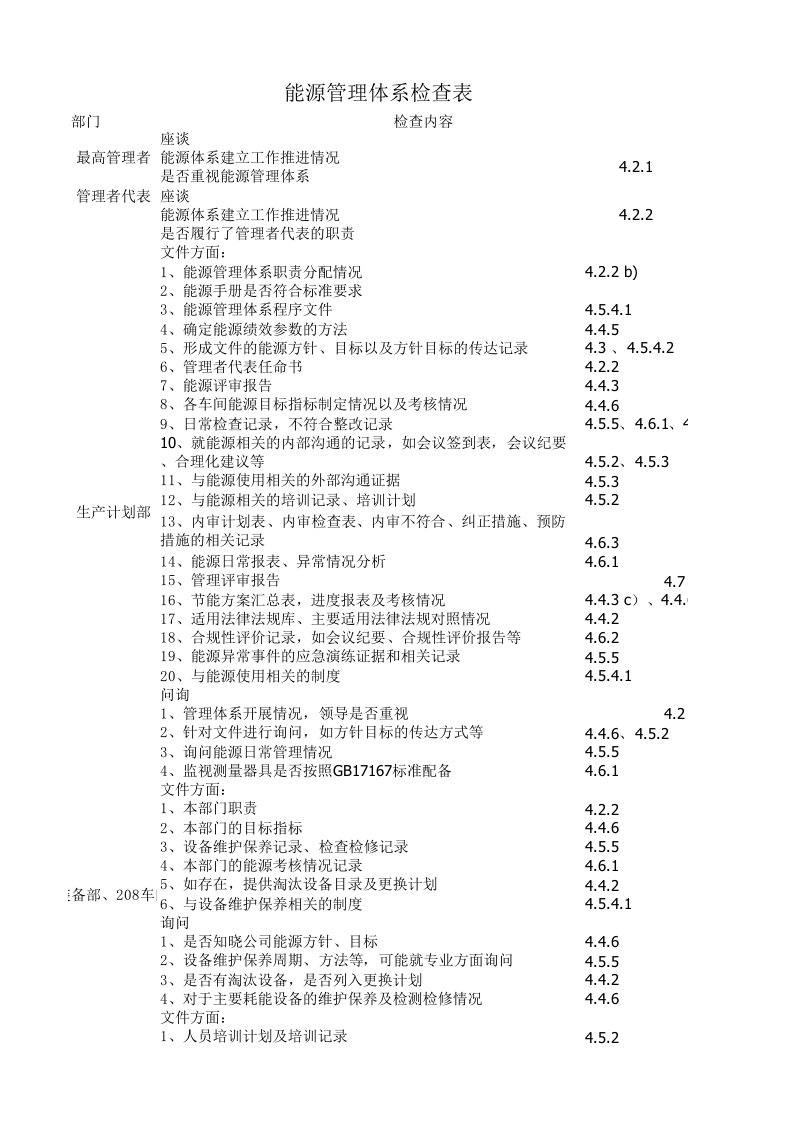 能源管理体系检查表