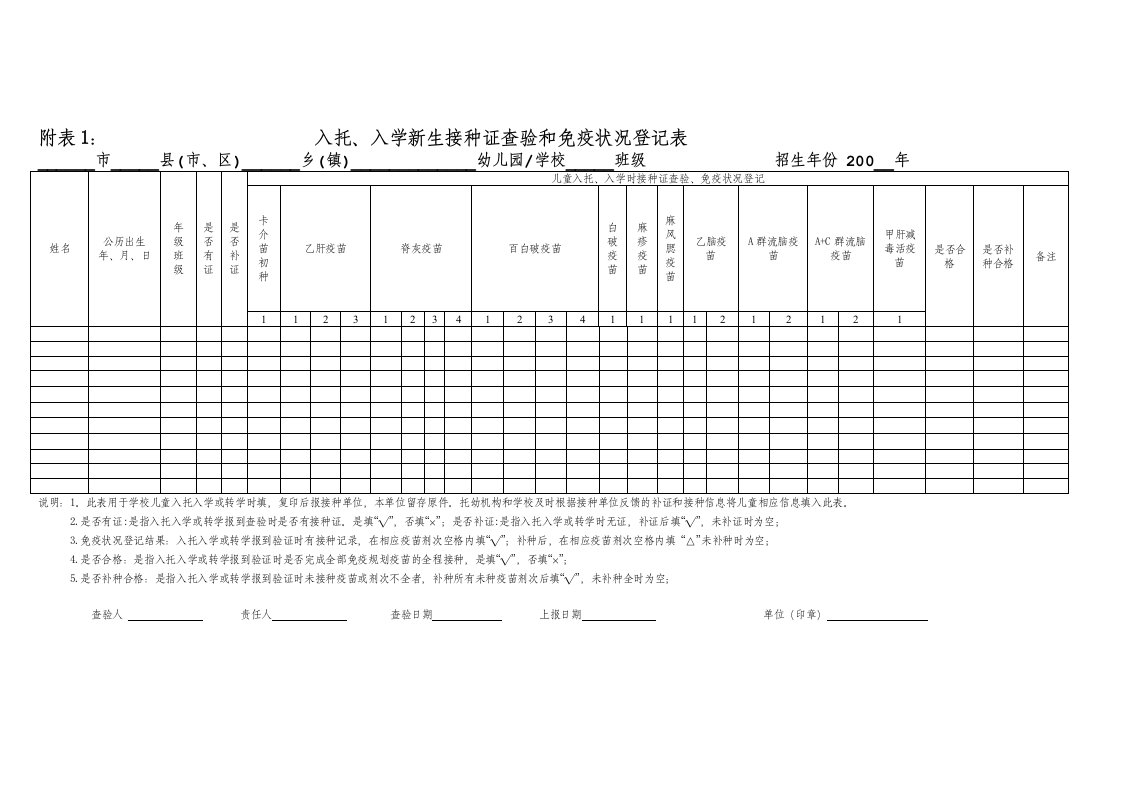 【最新公文】2016入托、入学儿童预防接种证查验及疫苗补种登记表和报表