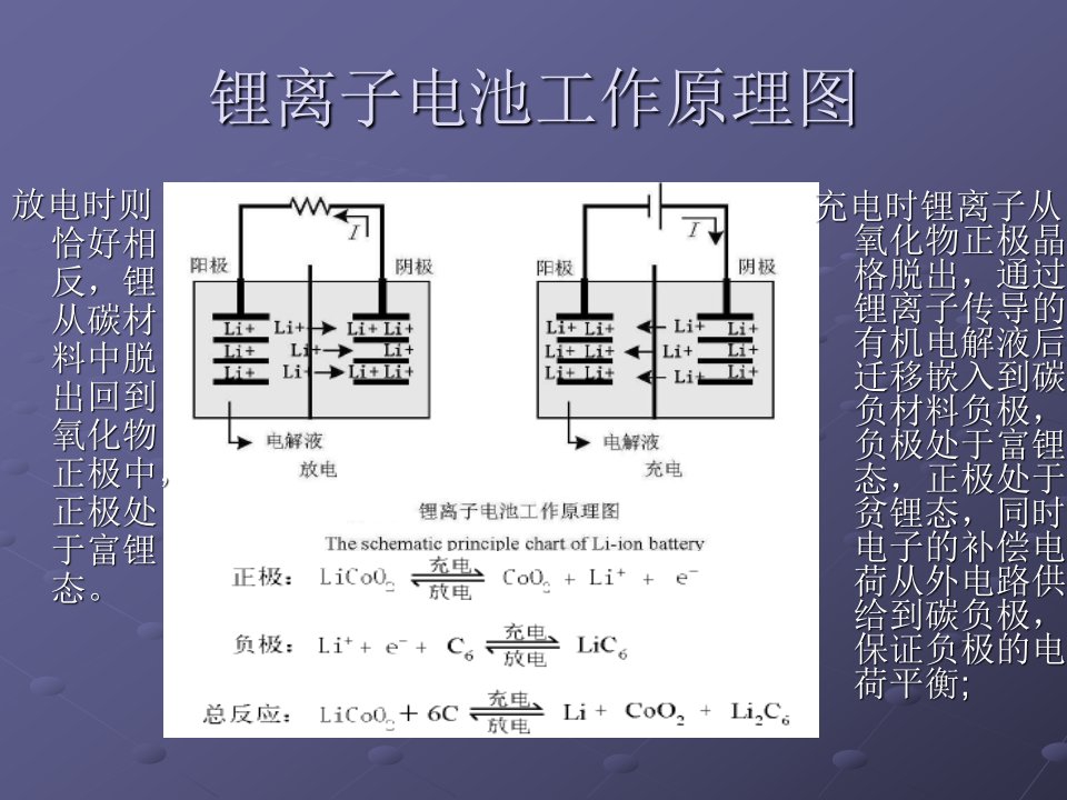 新能源汽车动力电池技术ppt课件