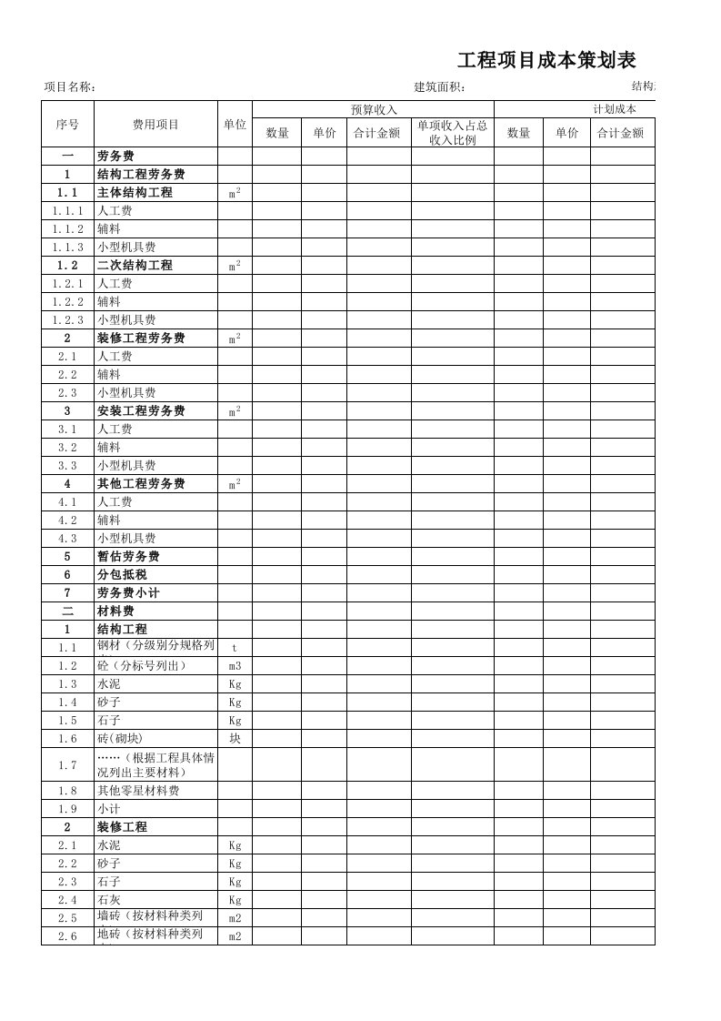 工程项目成本策划表