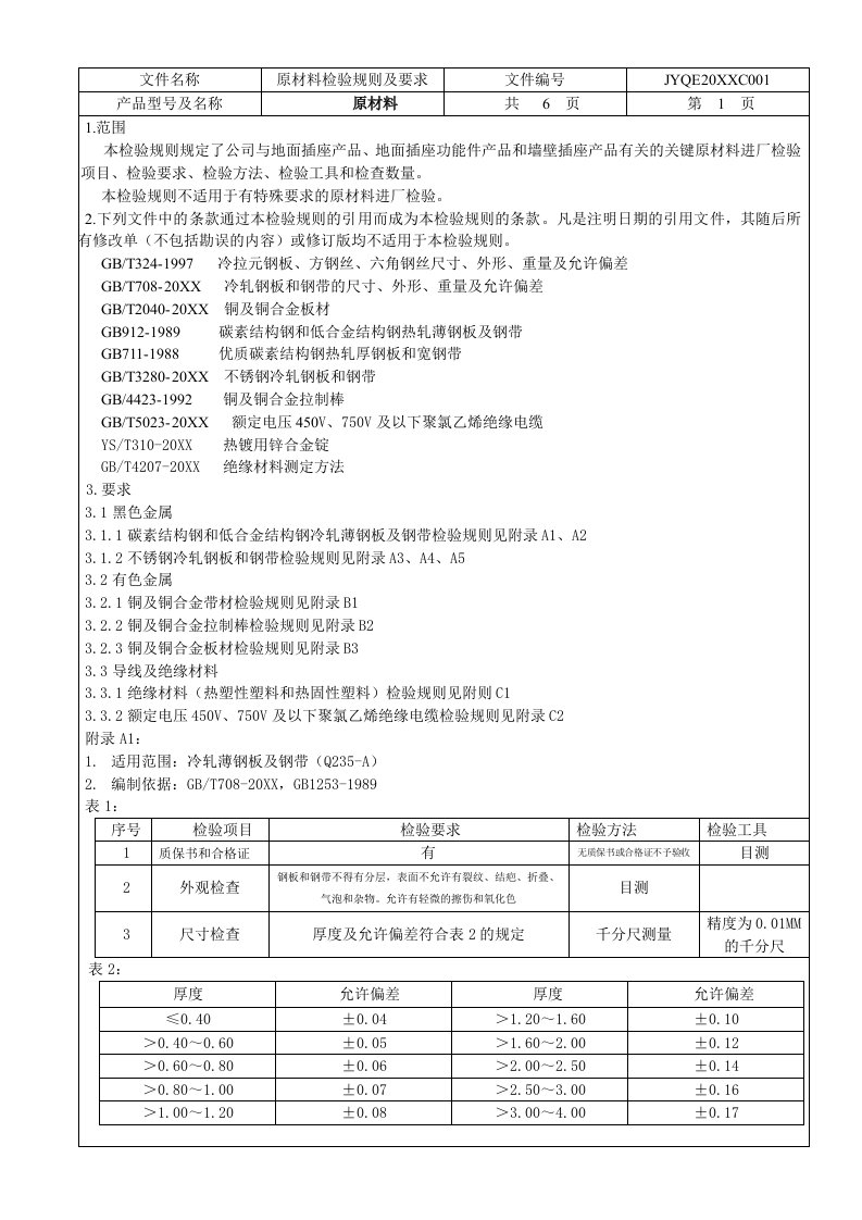 流程管理-来料检验规范及流程