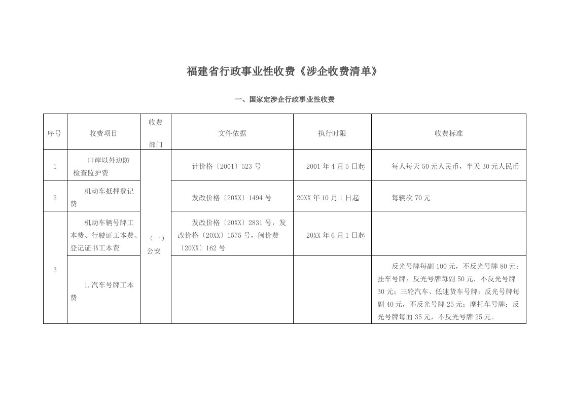 行政总务-福建省行政事业性收费涉企收费清单