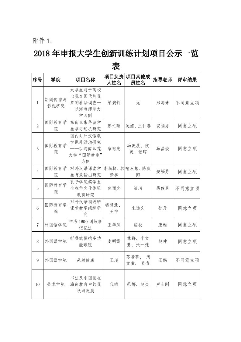 海南师范大学教务处