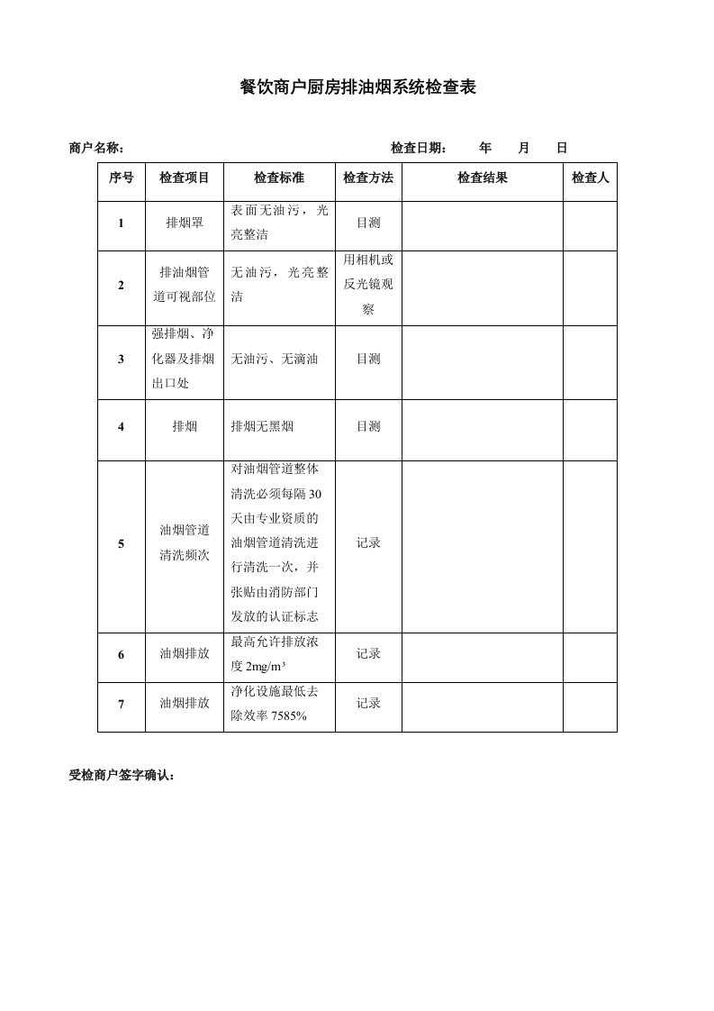 餐饮商户厨房排油烟系统检查表