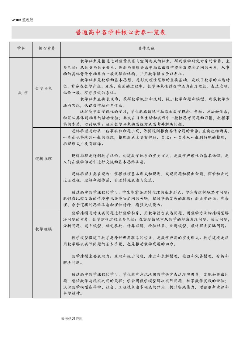 最新版课程标准普通高中各学科核心素养一览表[带表格]