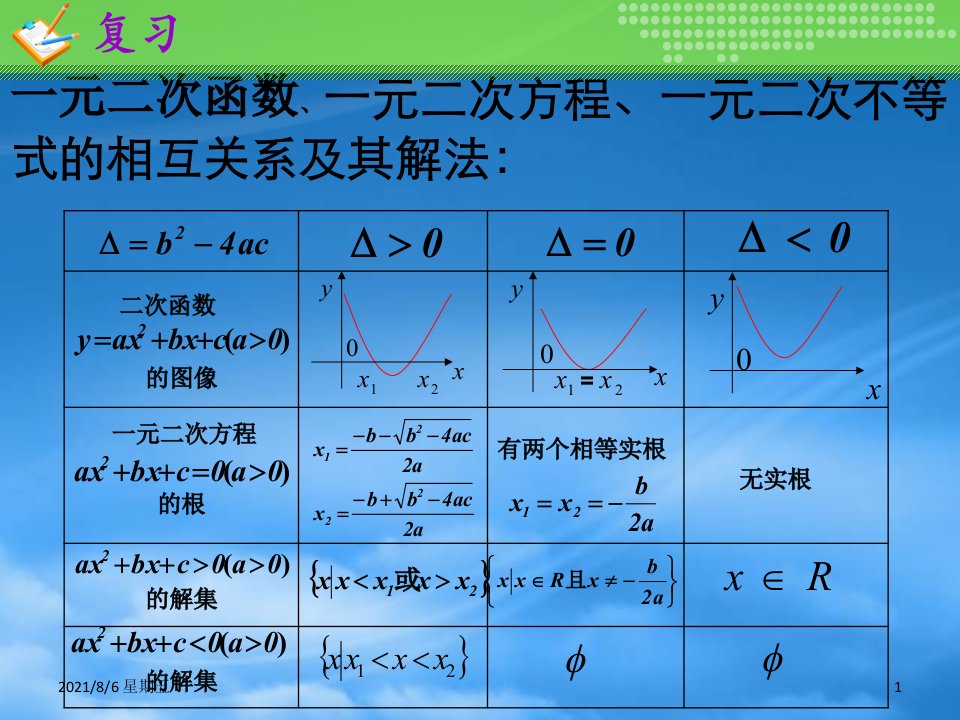 人教版云南省昭通市实验中学高一数学一元二次不等式及其解法2课件