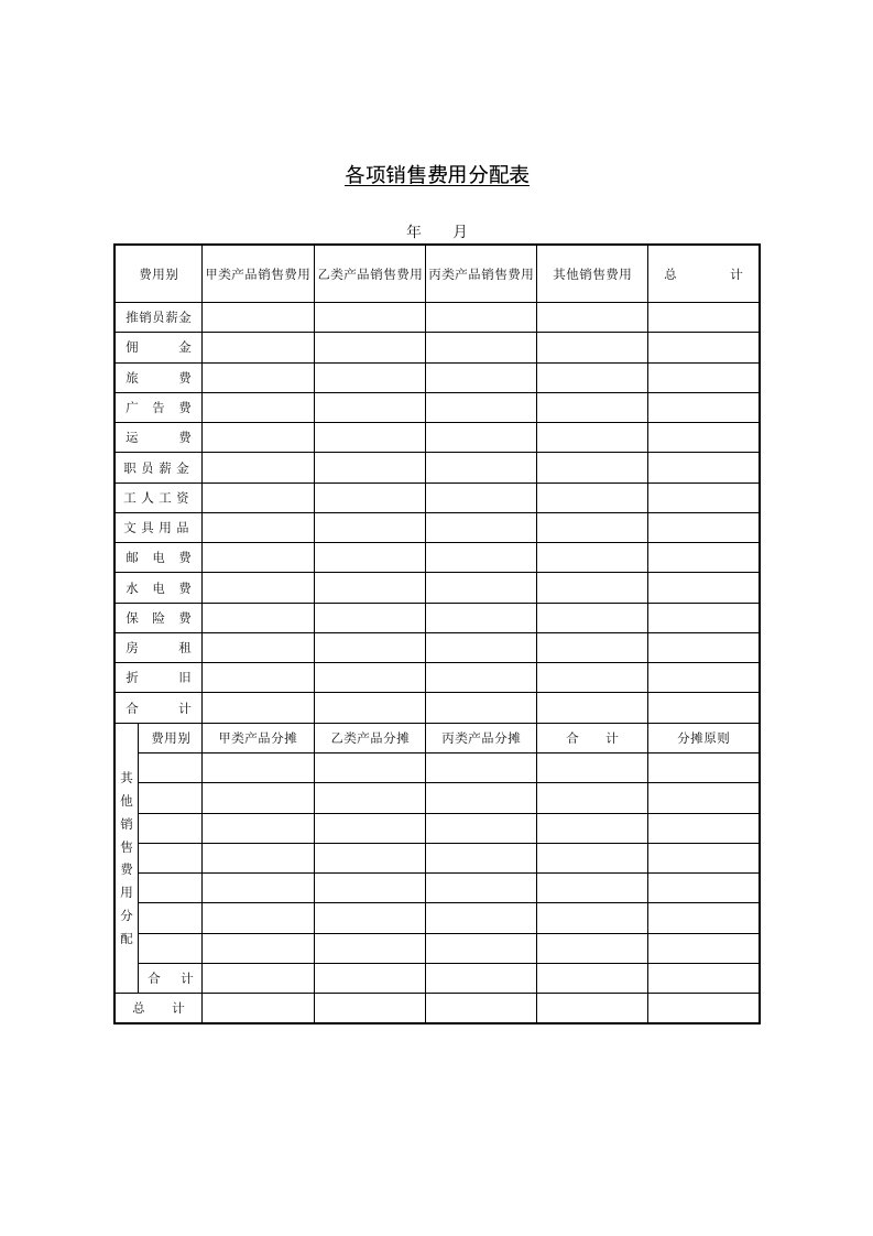 销售部费用预算表格汇总2