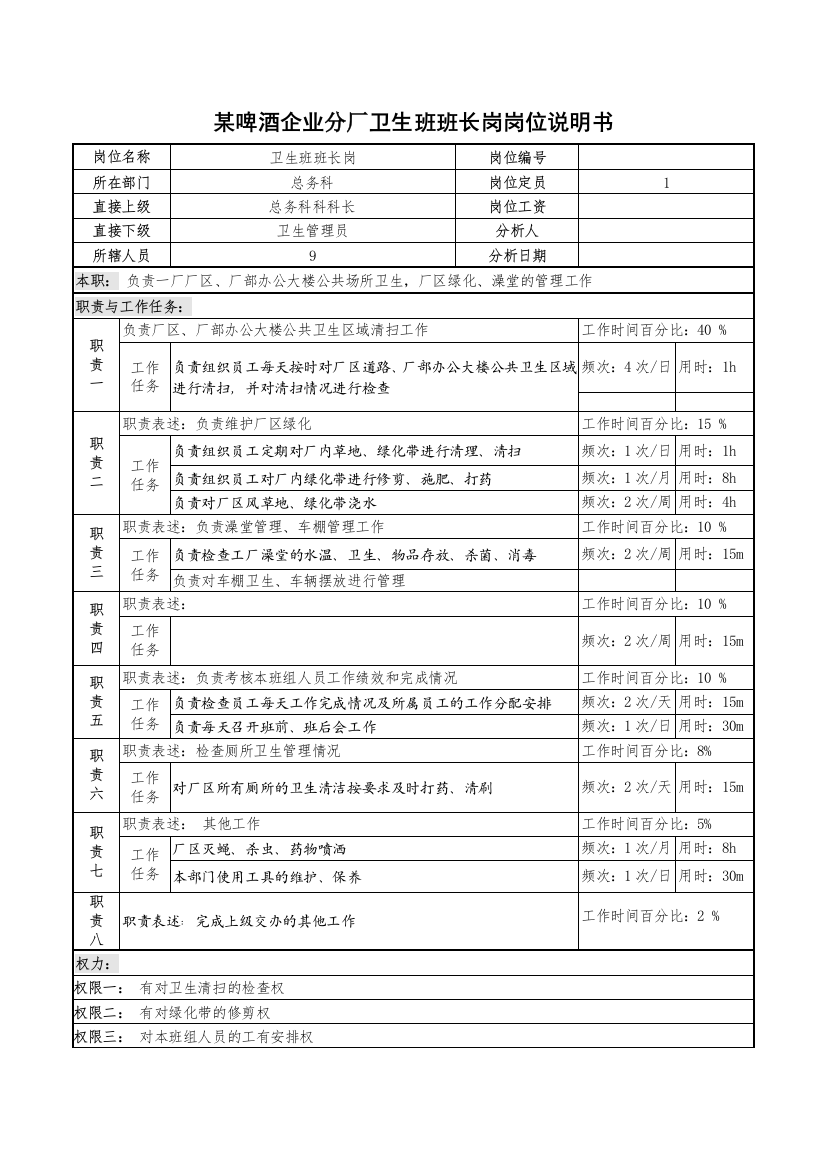 某啤酒企业分厂卫生班班长岗岗位说明书