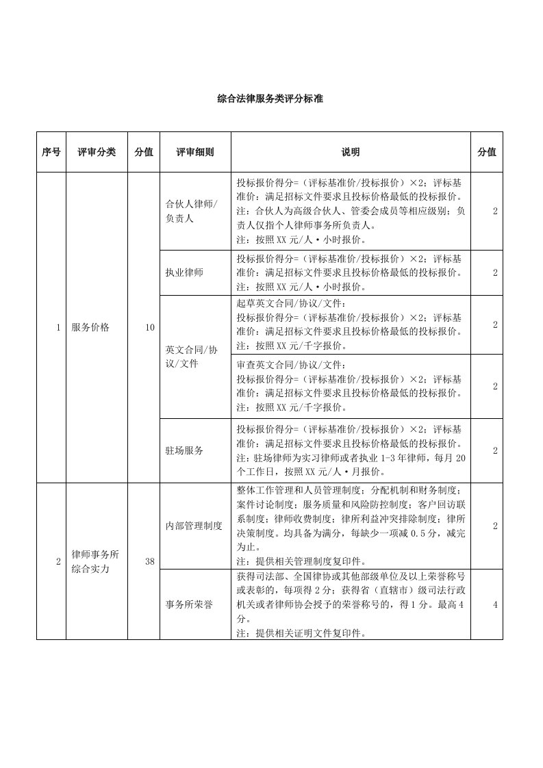 综合法律服务类评分标准