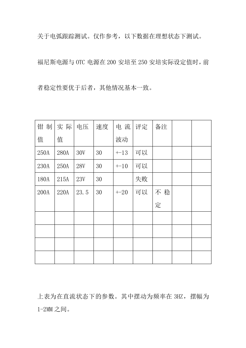 电弧跟踪测试