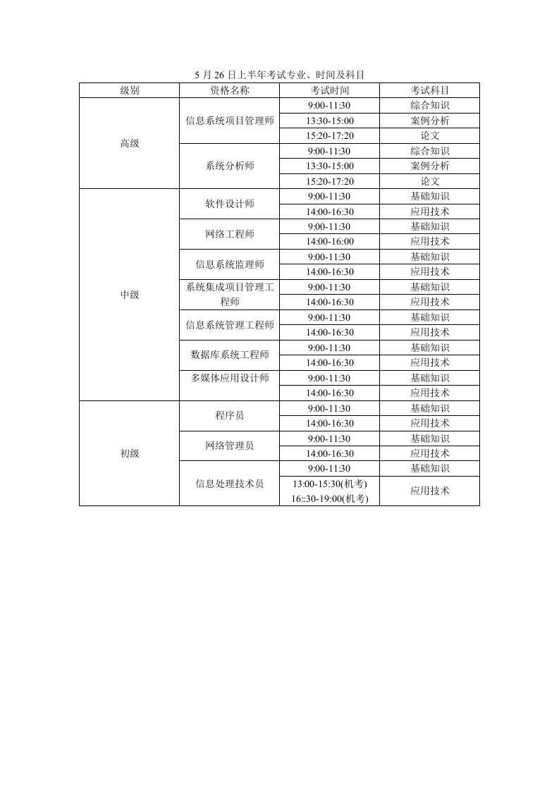 软件设计师考试资料