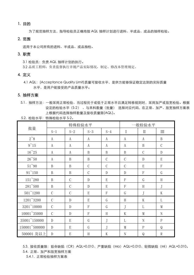 抽样检验管理规范