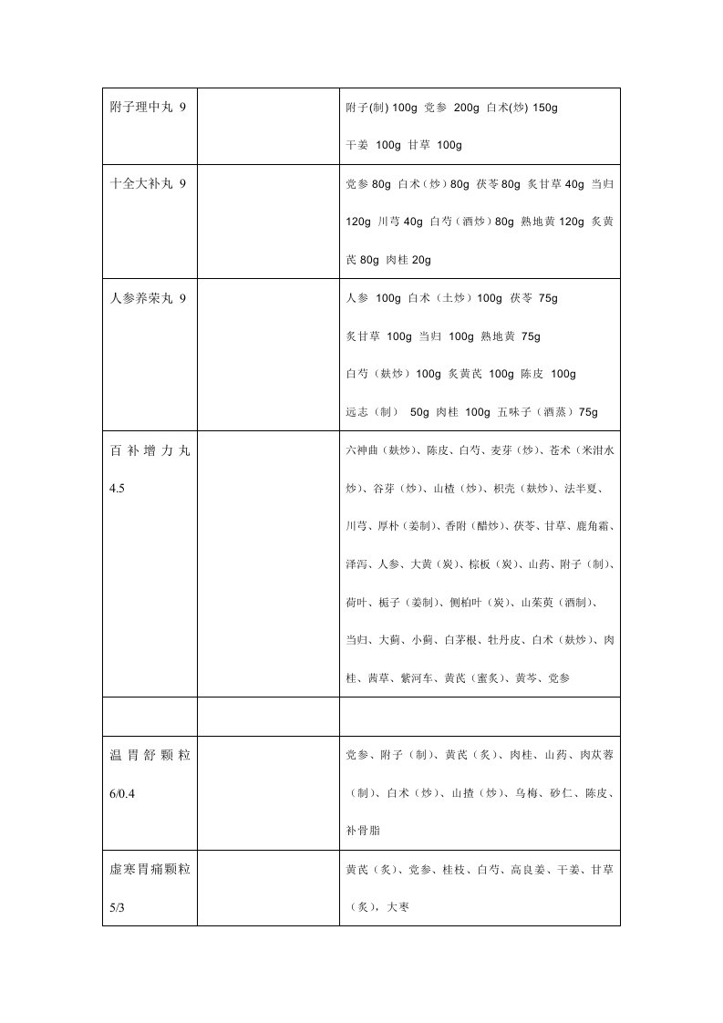 常用中成药计量分析