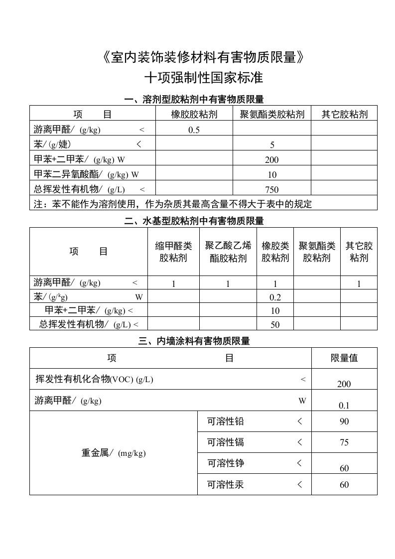 《室内装饰装修材料有害物质限量》