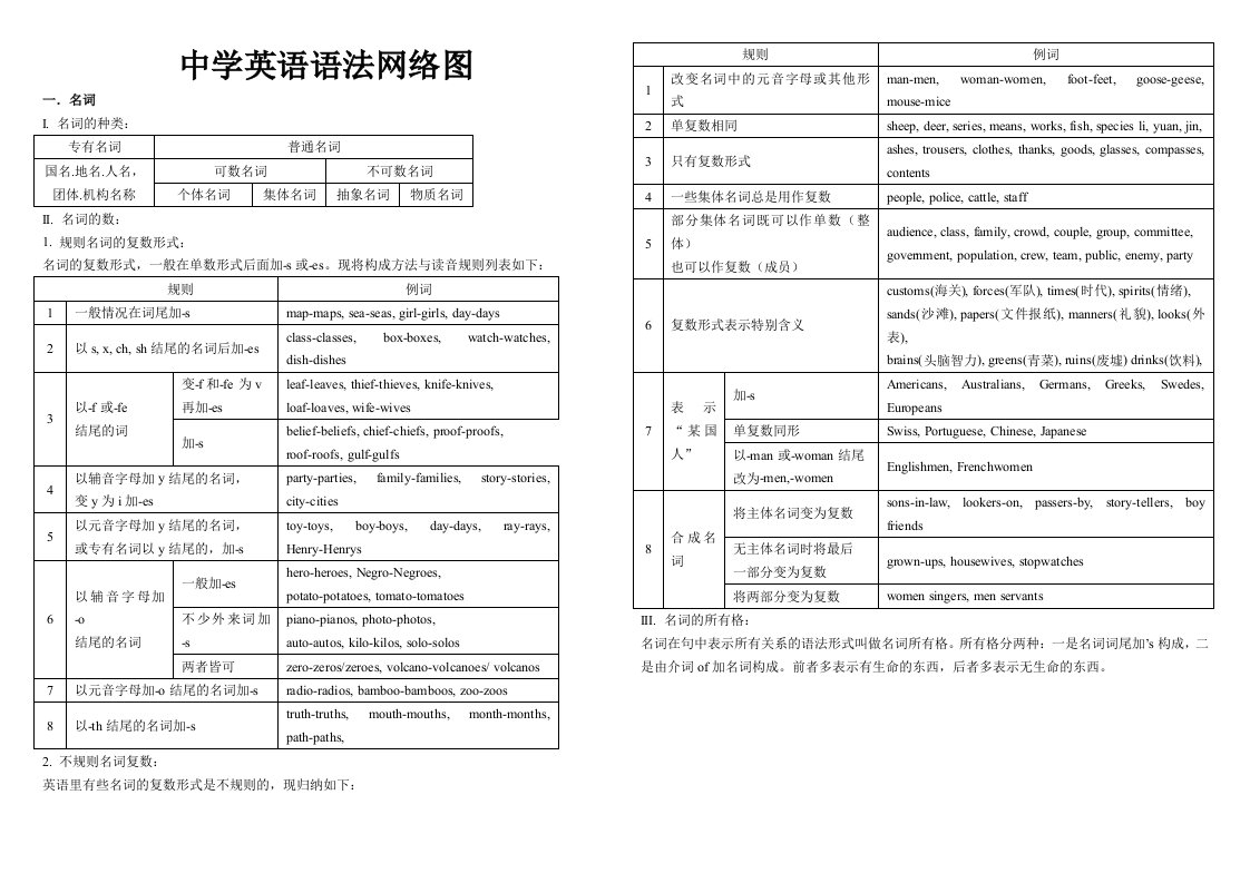 新初中英语语法