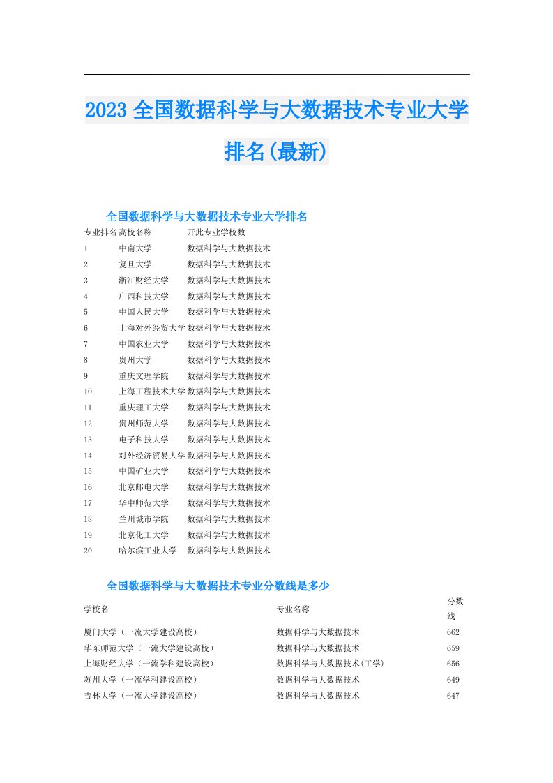 全国数据科学与大数据技术专业大学排名(最新)