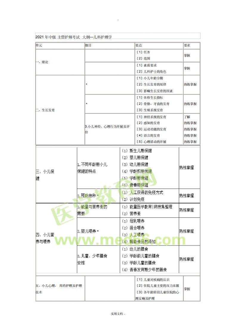 主管护师考试大纲儿科-11页