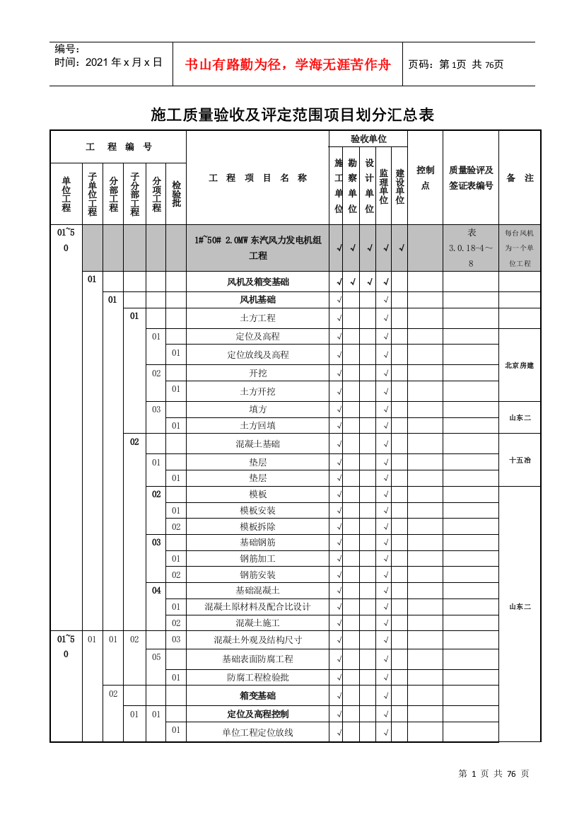 华能安北第三风电场项目划分表汇总表(最终)