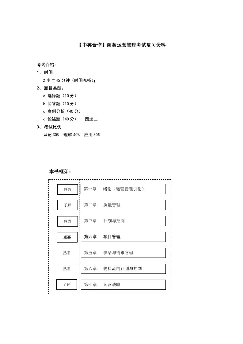 商务运营管理复习资料