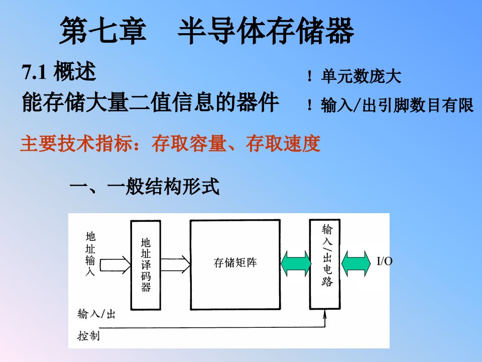 第七章半导体存储器阎