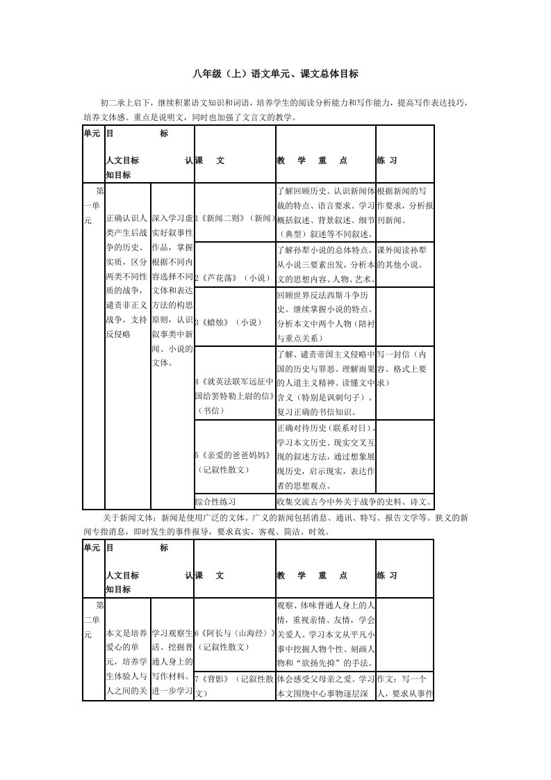 人教版八年级(上)语文单元、课文总体目标