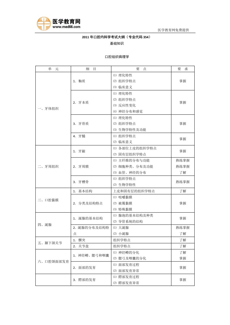 354口腔内科学考试大纲