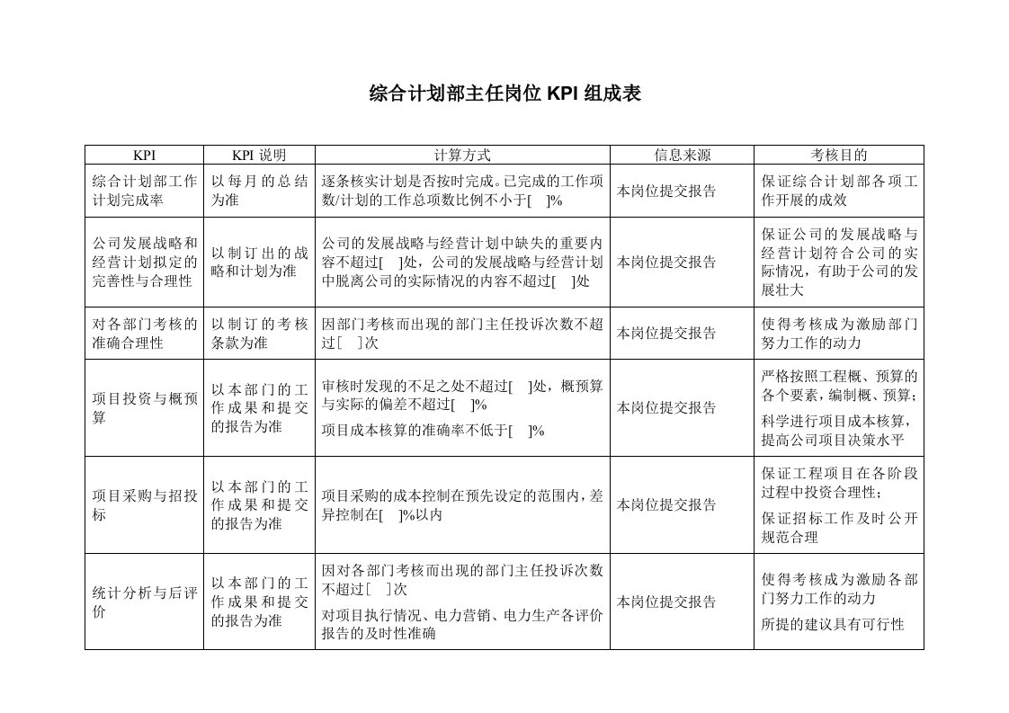 推荐-电力行业综合计划部主任关键业绩考核指标KPI