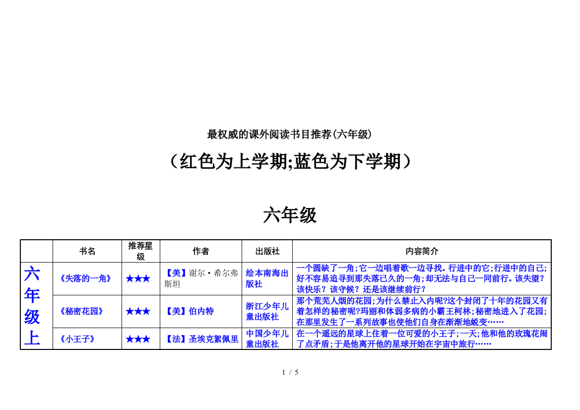 最权威的课外阅读书目推荐(六年级)