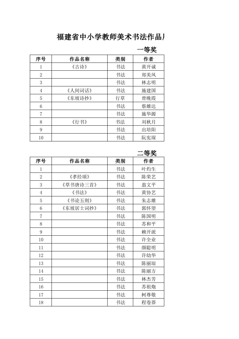 福建省中小学教师美术书法作品展获奖名单（书法类）