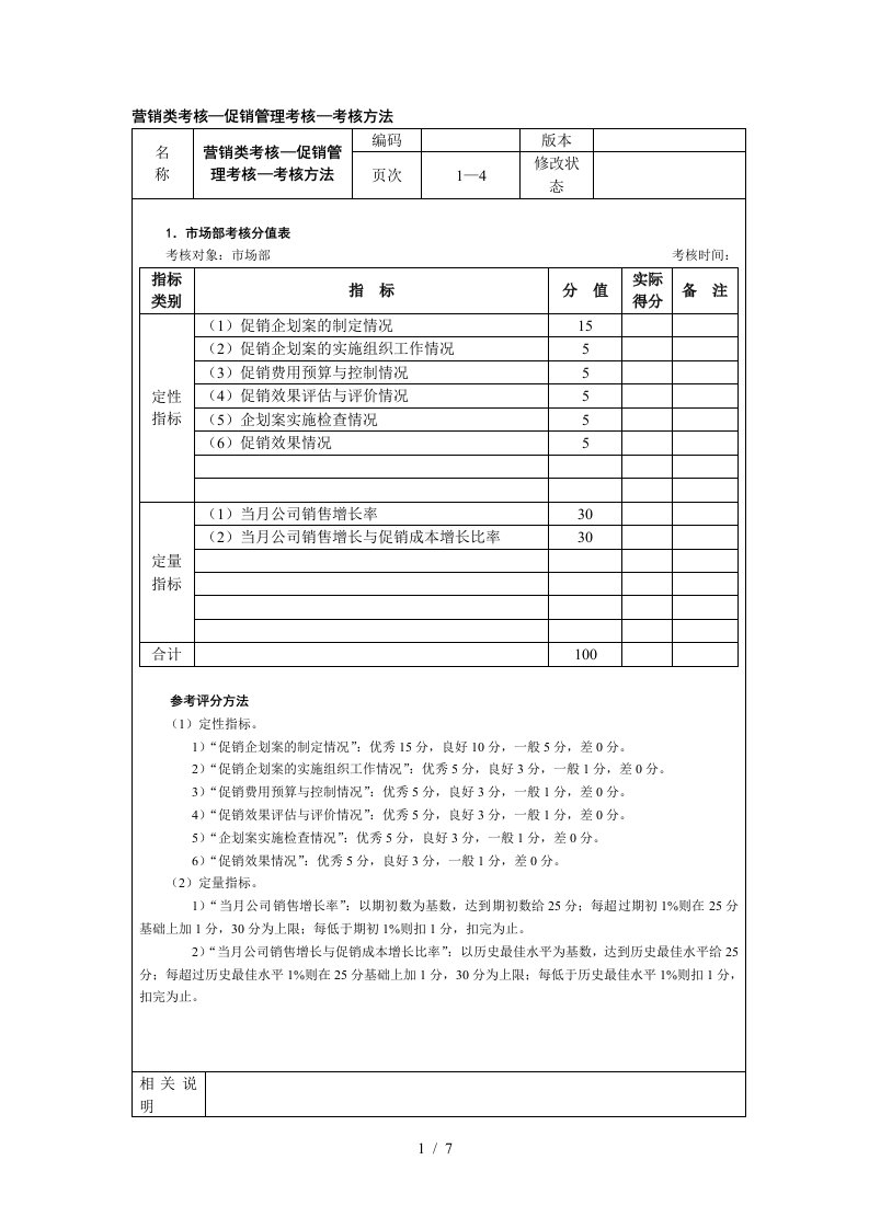 营销类考核—促销管理考核