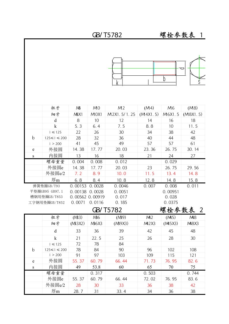 螺栓参数表