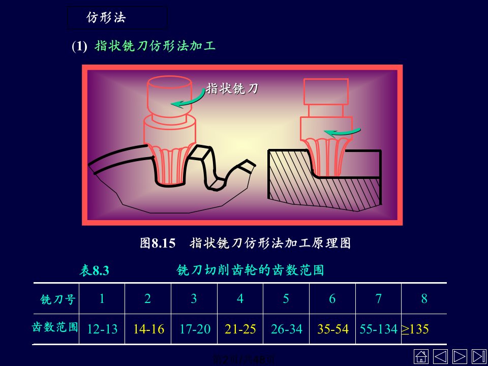 机械原理课件2资料