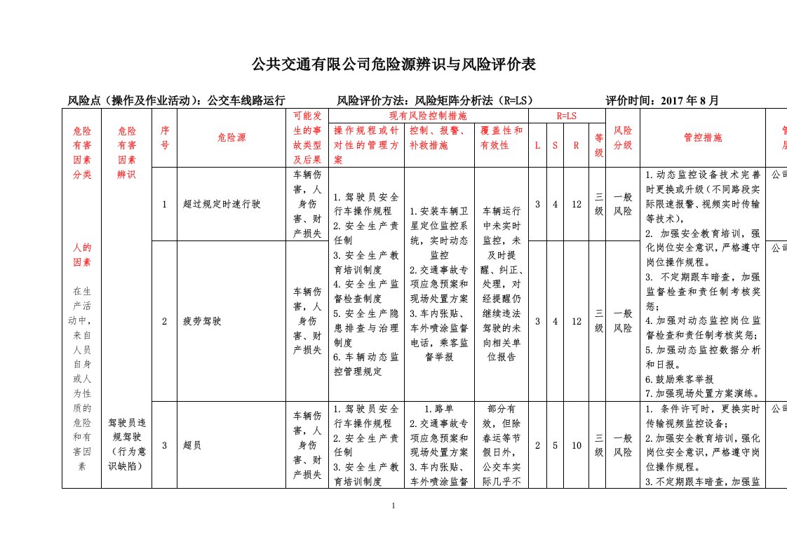 公共交通有限公司危险源辨识与风险评价表