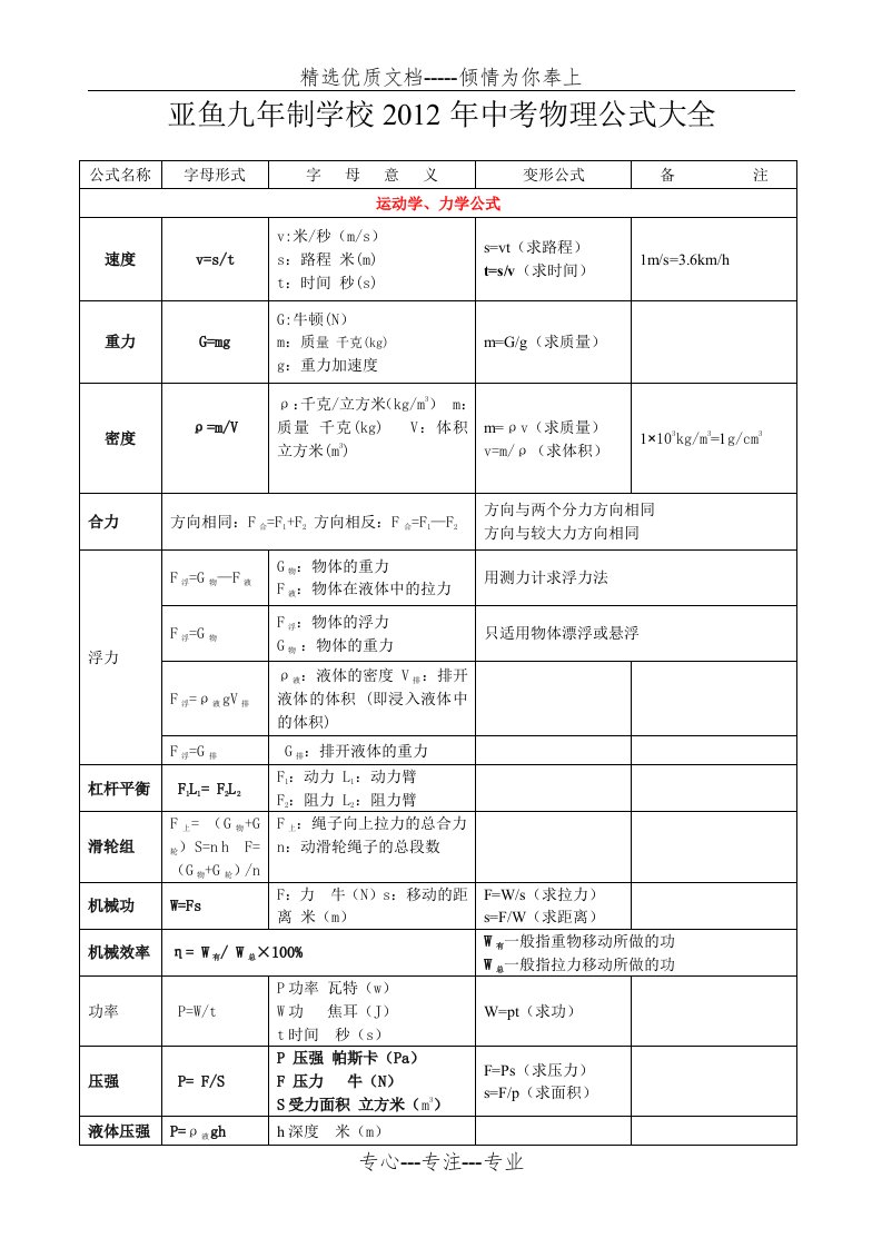 初中物理公式汇总表(共2页)