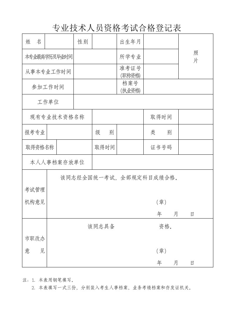 专业技术人员资格考试合格登记表