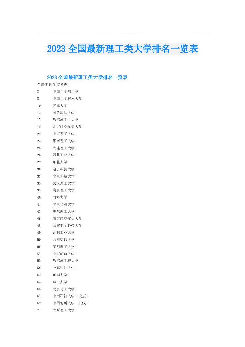 全国最新理工类大学排名一览表