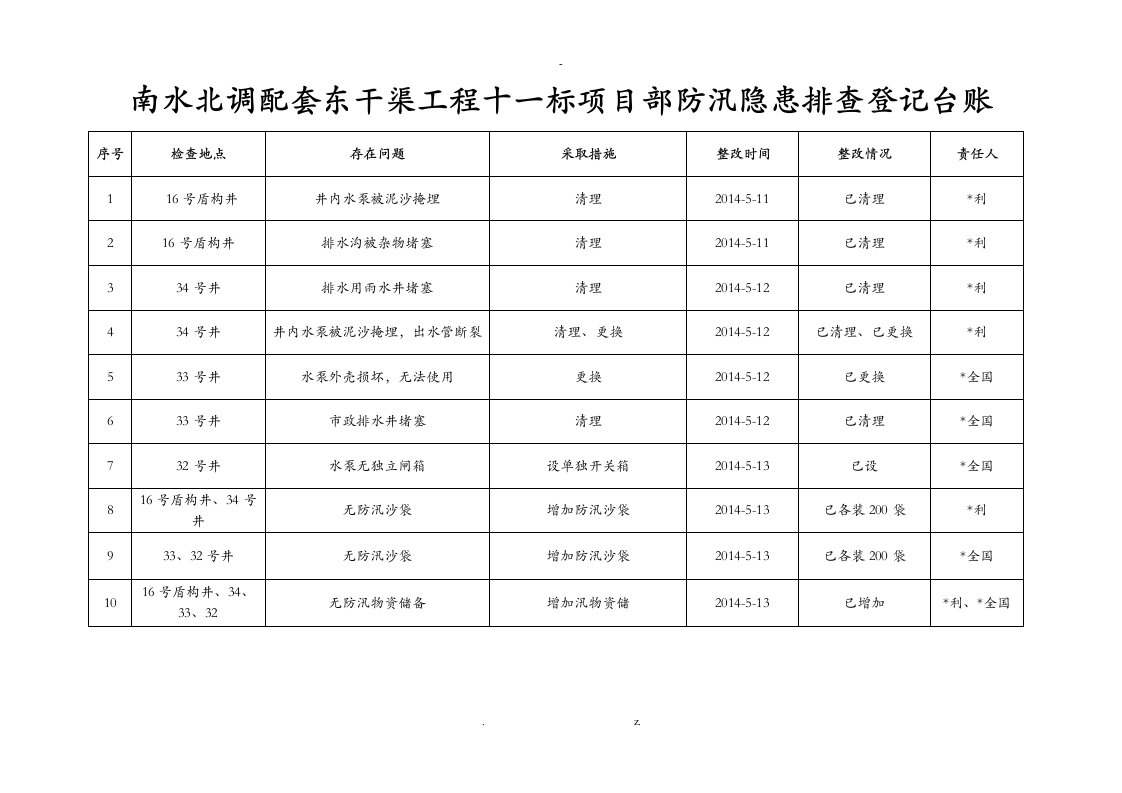 防汛隐患排查登记台账