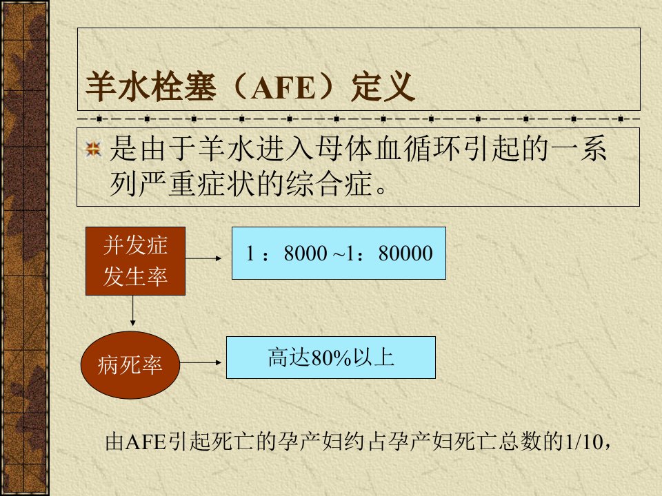 羊水栓塞的急救与处理