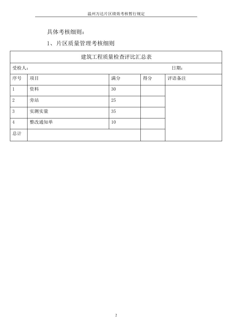 精选安全质量考核