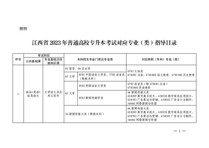 《江西省2023年普通高校专升本考试对应专业（类）指导目录》