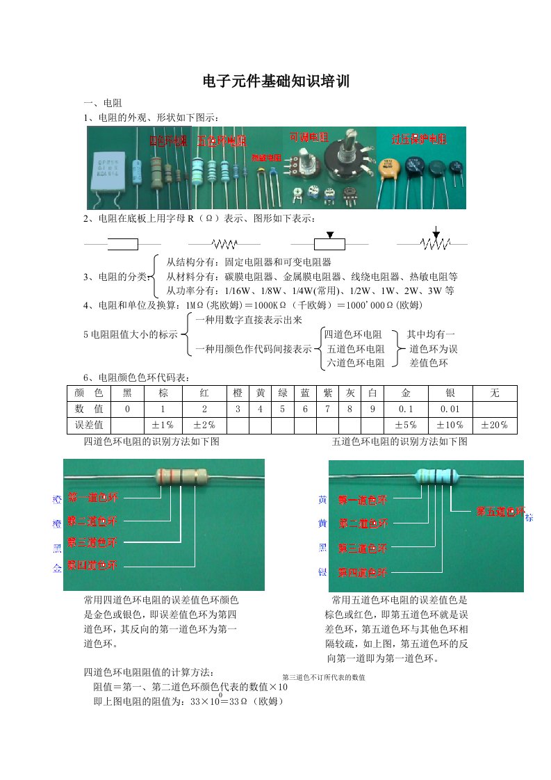 电子元器件基础知识培训