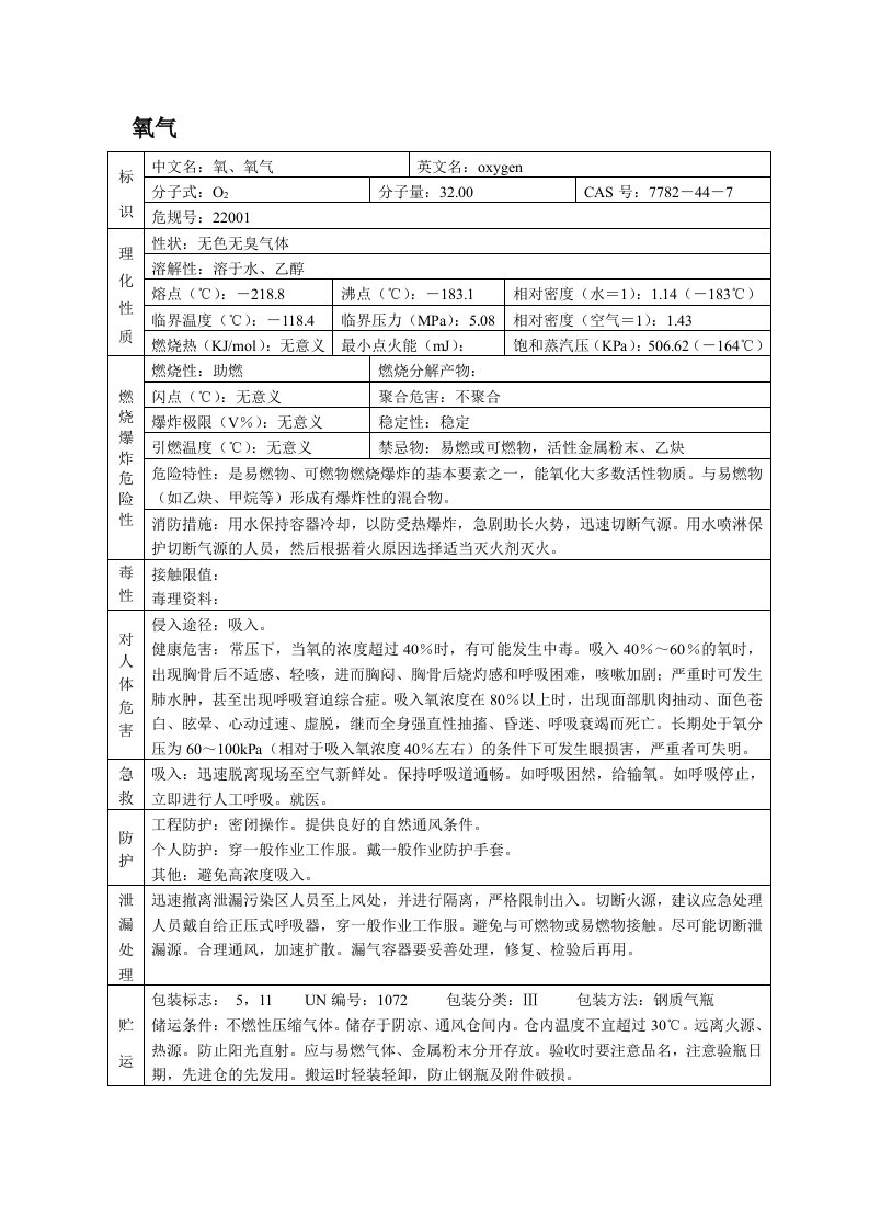 氧气MSDS安全技术说明资料