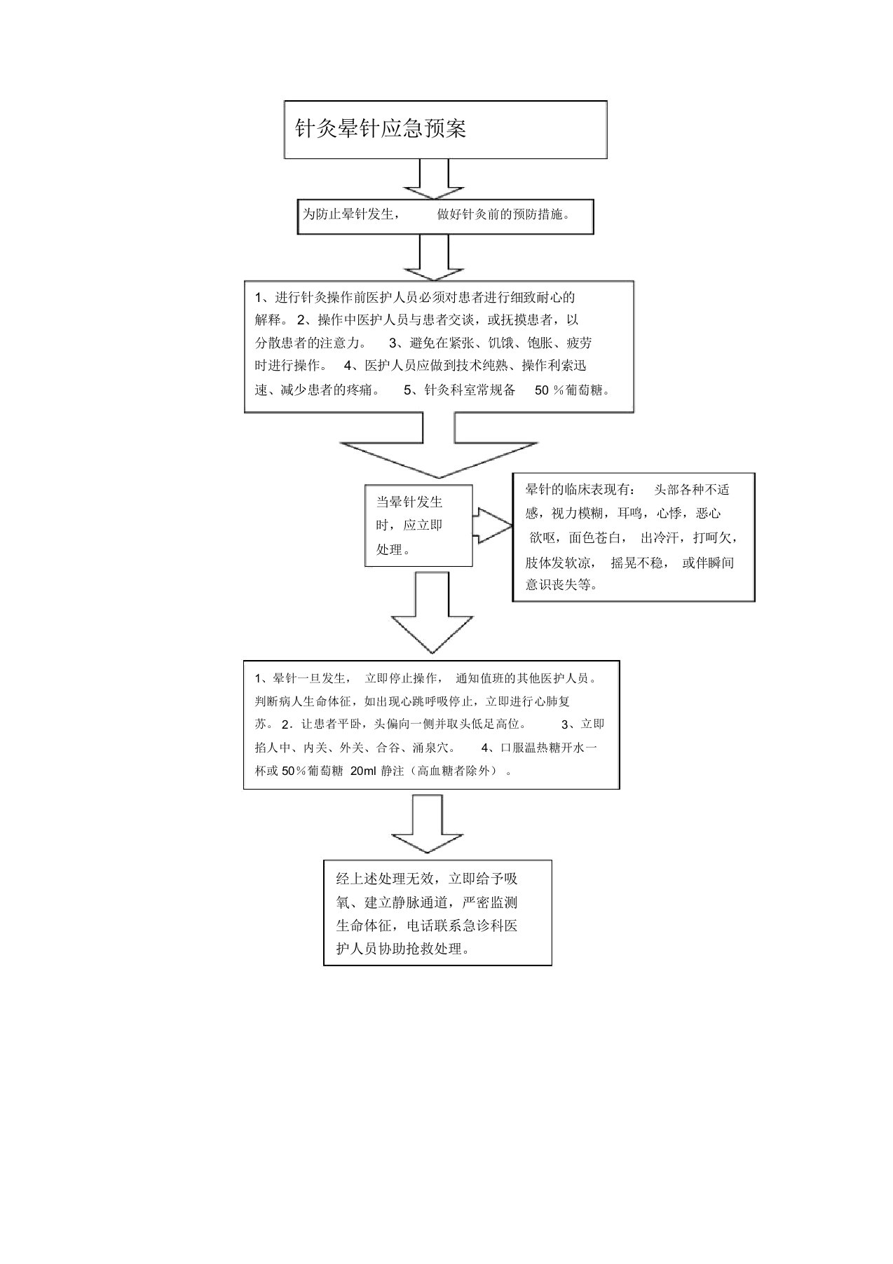 (完整版)针灸晕针应急预案