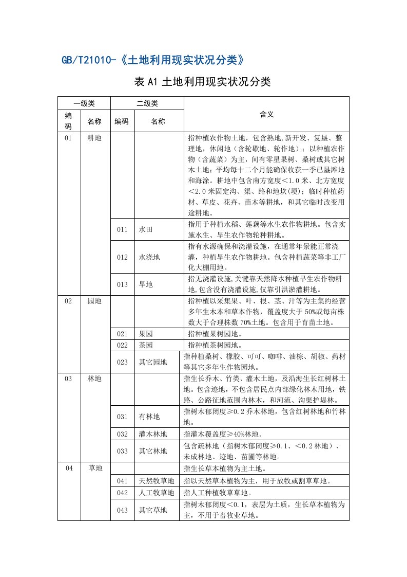 GBT21010-《土地利用现状分类》样本