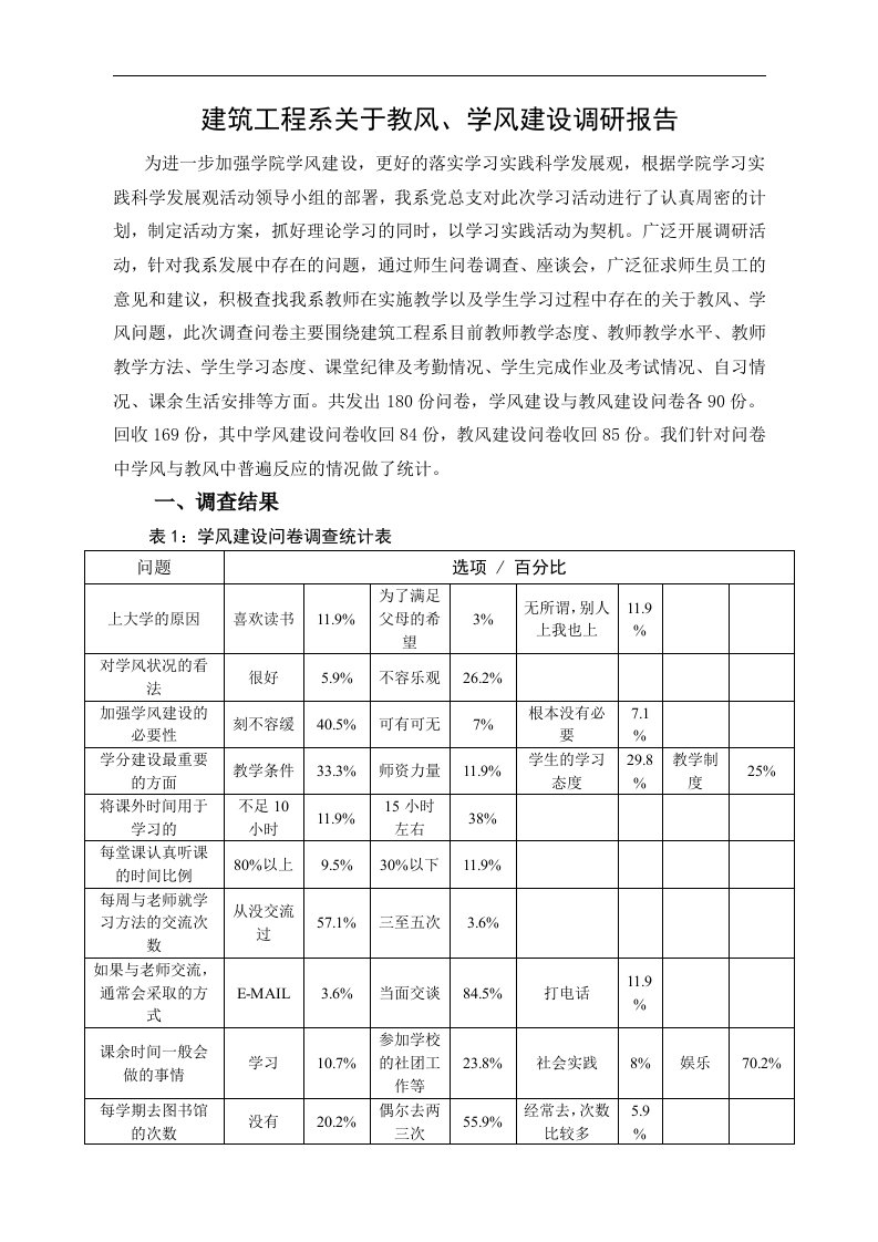 学风教风问卷调查报告