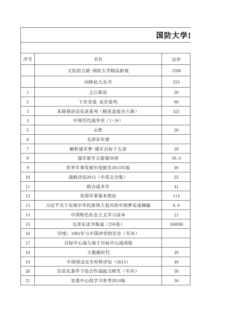 国防大学出版社书目(1)