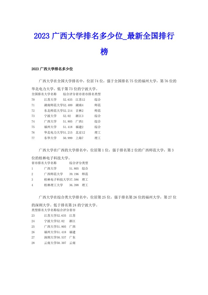 2023广西大学排名多少位_最新全国排行榜