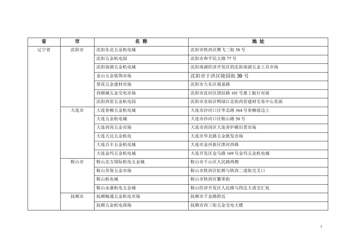 全国五金机电市场名字及地址