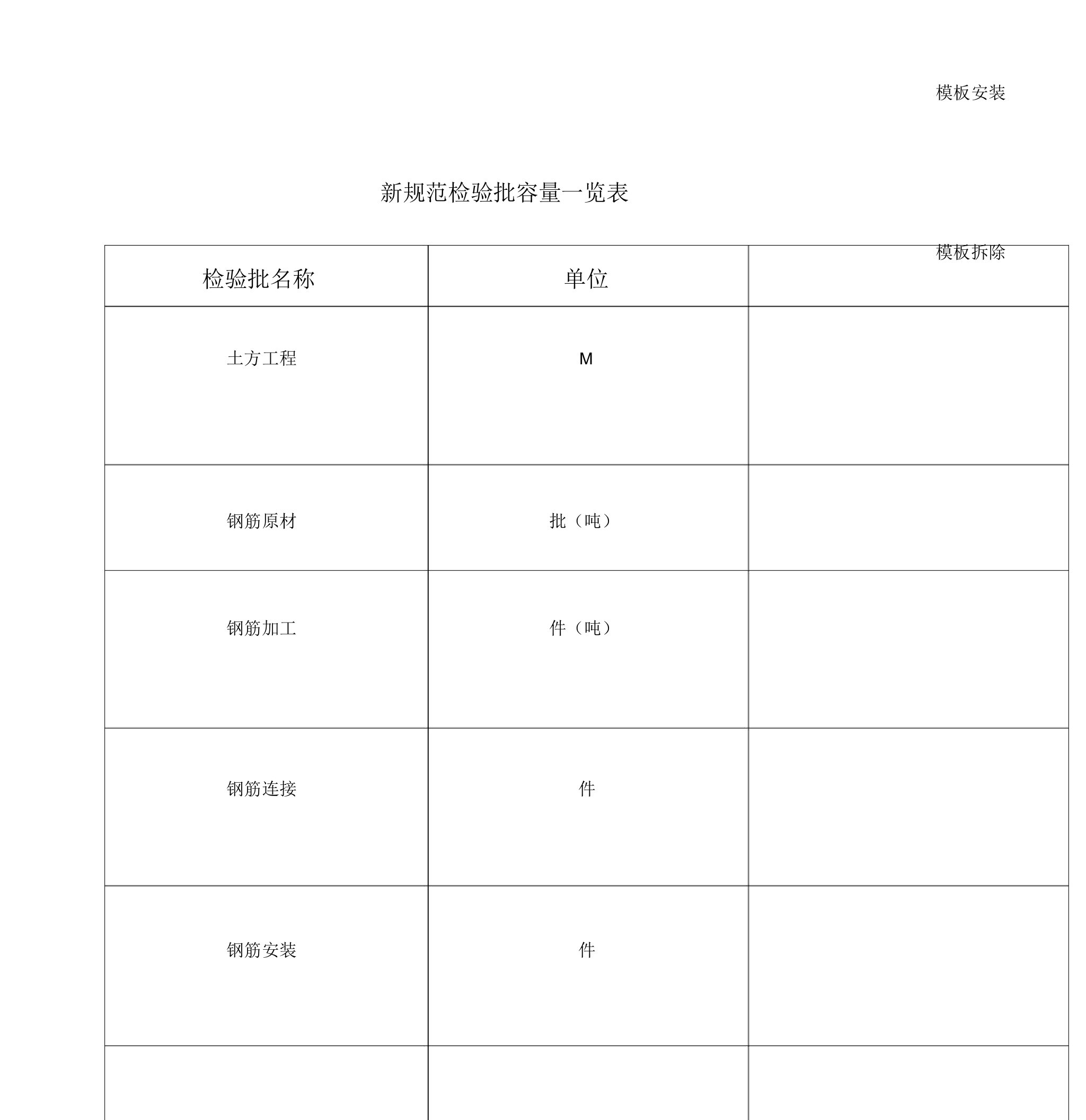 检验批容量填写汇总表新规范